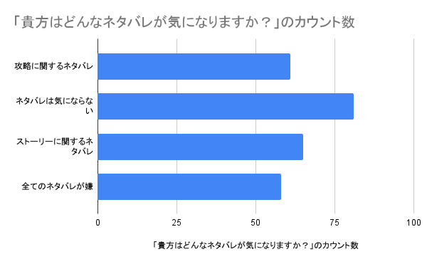 ネタバレが気になり